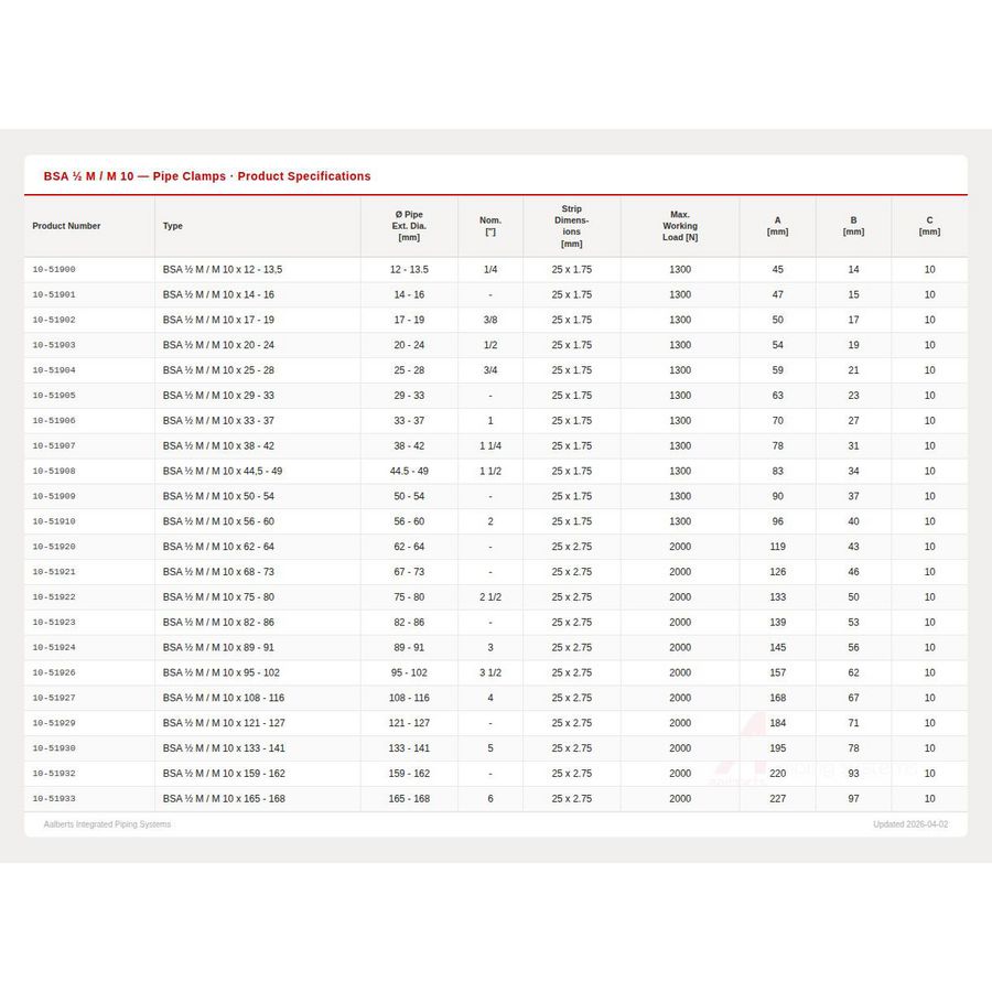 Pijpbeugel universeel BSA M10-G1/2" Ø121-127mm met inlage VVE=25