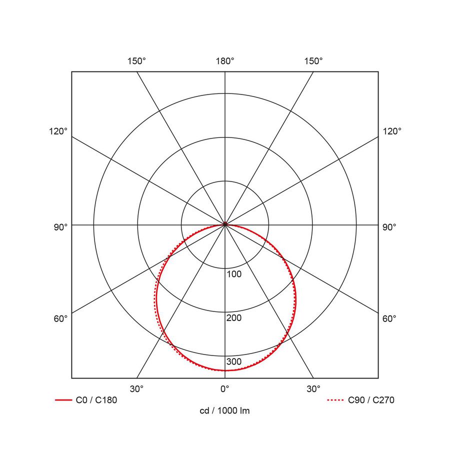 Ecopanel BL 595x595x32mm 3CCT 125W RA80 UGR19 incl 40000163