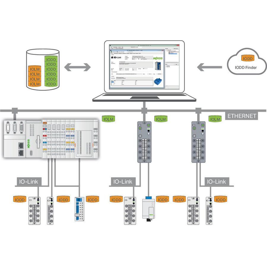 IO-Link Configurator Stand-alone licentie Online activering