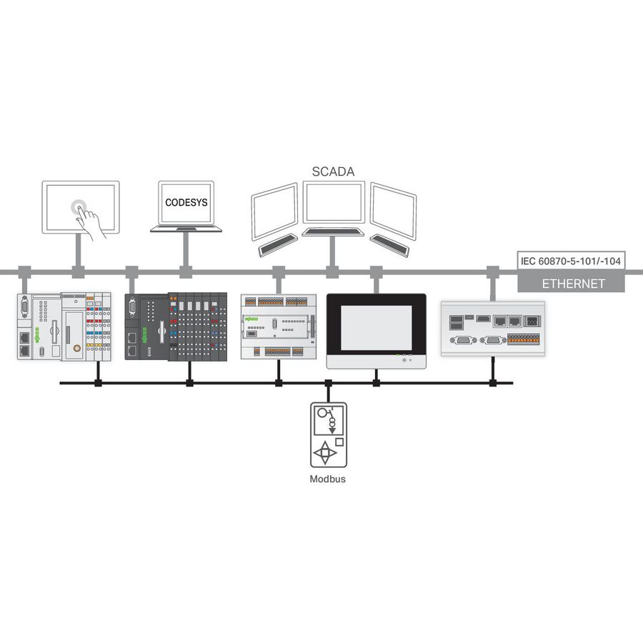 e!RUNTIME IEC-60870 Slave Stand-alone licentie