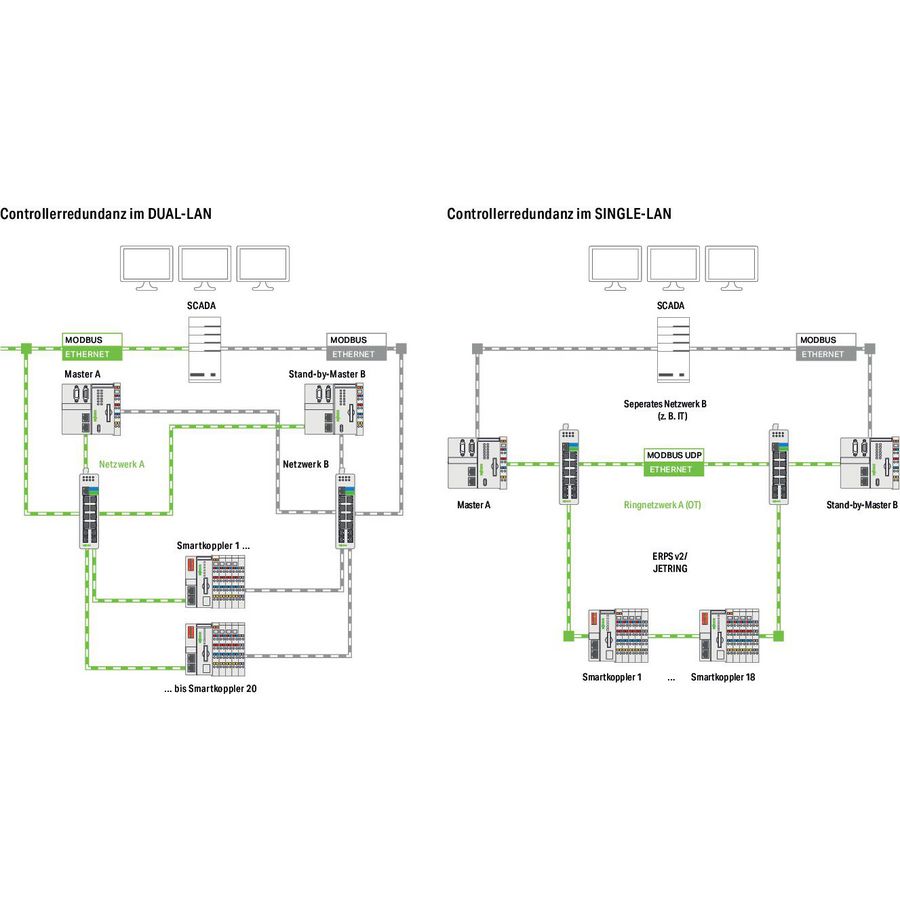 Library Contr. Redundancy Master Stand-alone licentie Online