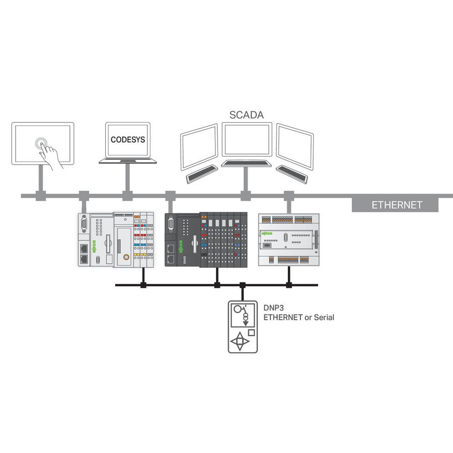 RunTIME DNP3 Master M 2759-2293/211-1000