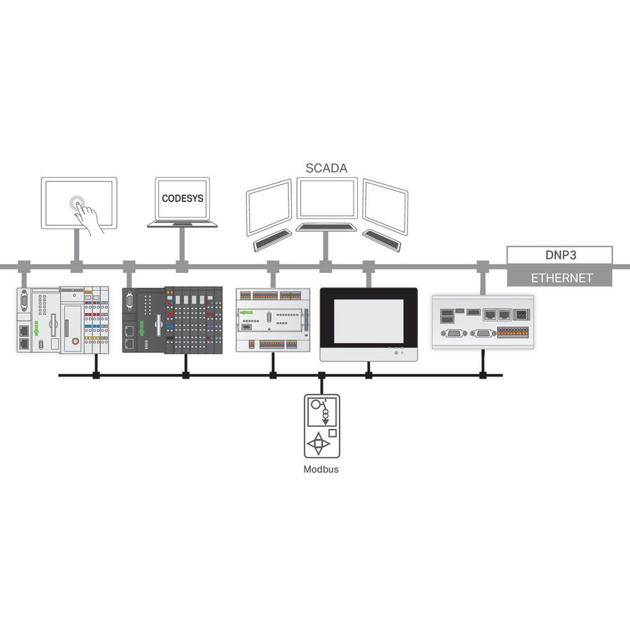 RunTIME DNP3 Slave Stand-alone licentie 2759-2290/211-1000