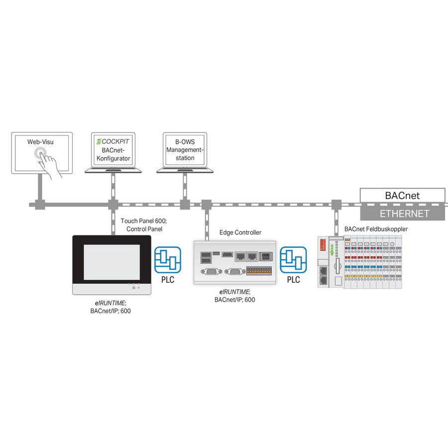 Runtime BACnet 600
