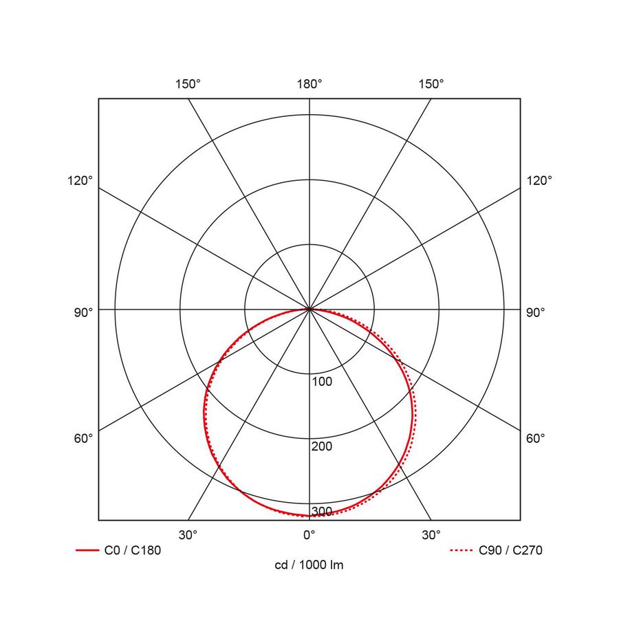 Opbouwarmatuur Rockdisc III mini Ø270mm 9W 800Lm 3000K/4000K 40009060