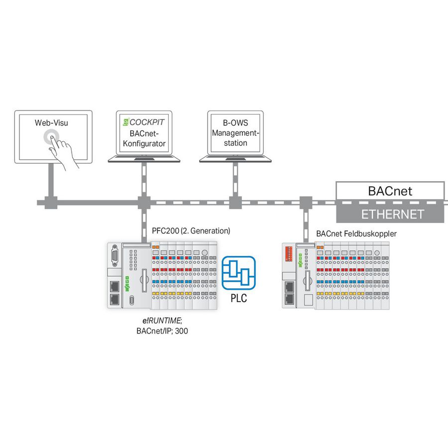 Software RunTIME BACnet 300 2759-2273/211-1000