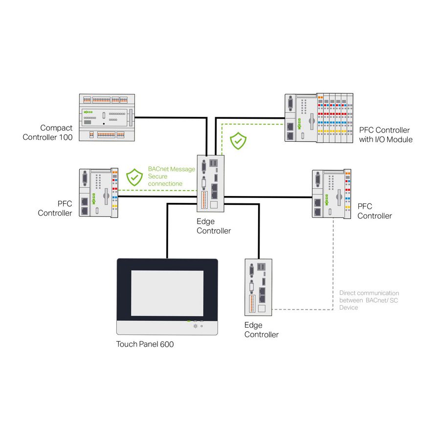 Runtime BACnet 600