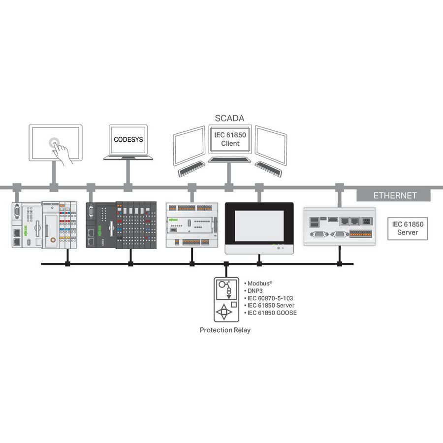 Runtime IEC61850 Server Stand-alone licentie