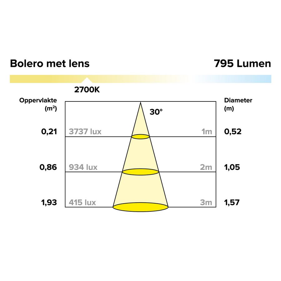 LED module 6.6W 700mA 650 lumen 2700K 30gr. refl. Bolero