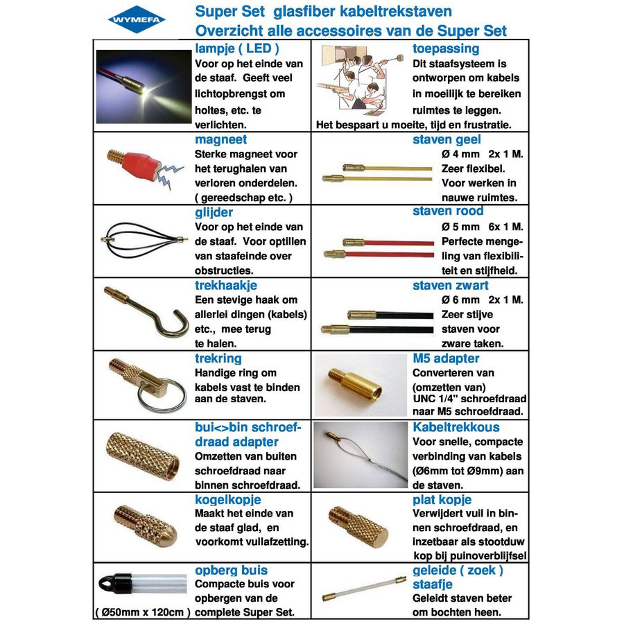 Plat kopje onderdeel super set Glassfiber