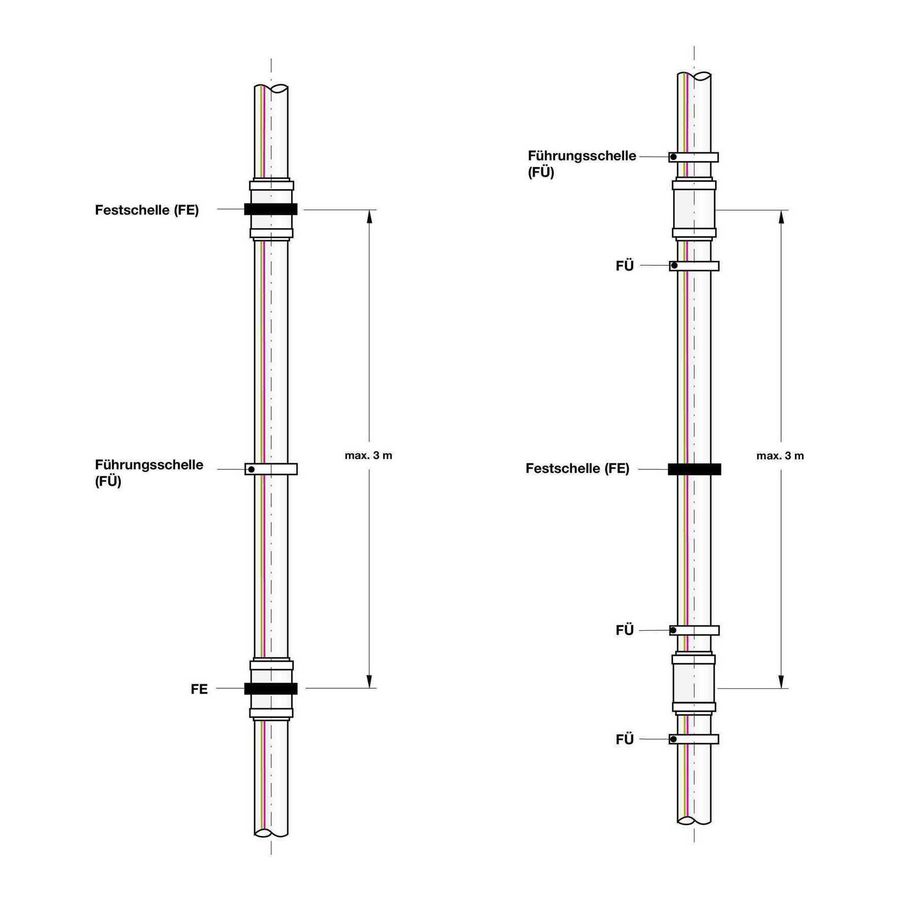 Lengte per mtr. voorgeisoleerde buis RAUTHERMEX UNO 140/202 SDR11