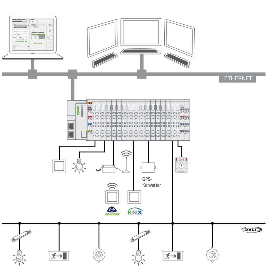 Application Lighting Management Stand-alone licentie