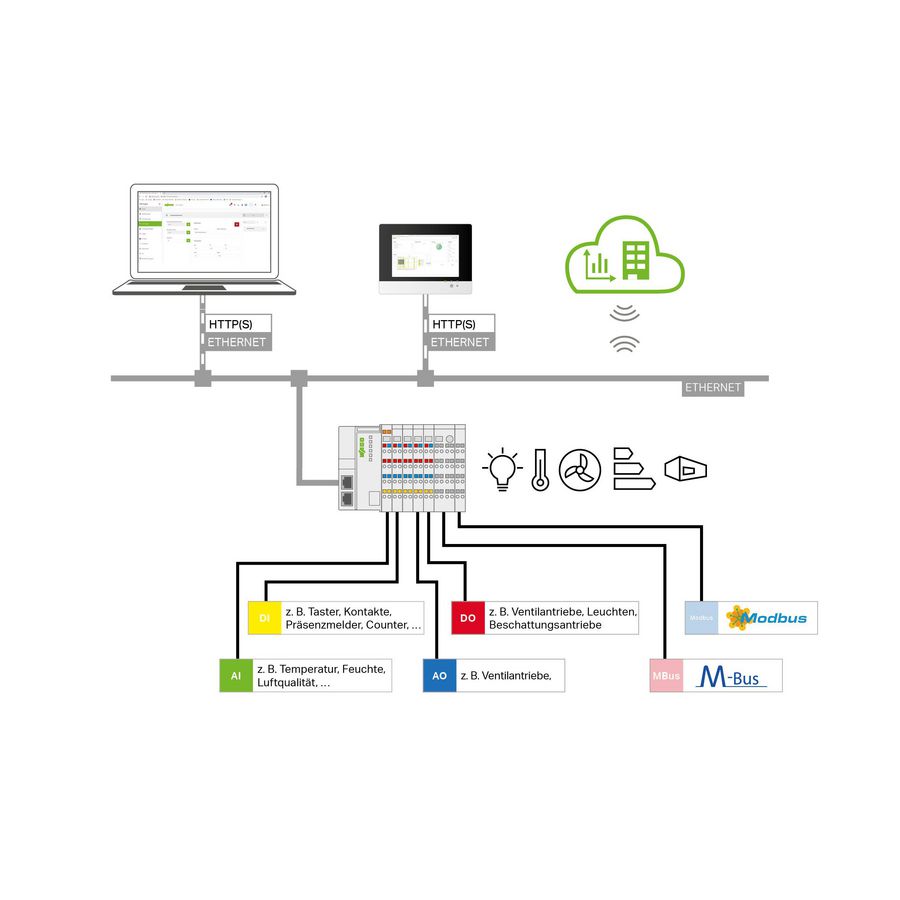 Application Building Control Stand-alone licentie