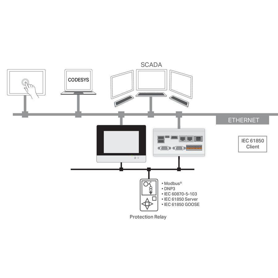 RunTIME IEC61850 Client L 2759-2246/210-1000