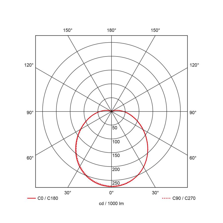 Prodisc Mini 3000K 40009350