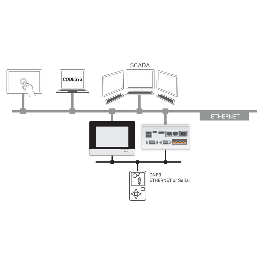 RunTIME DNP3 Master L 2759-2296/210-1000