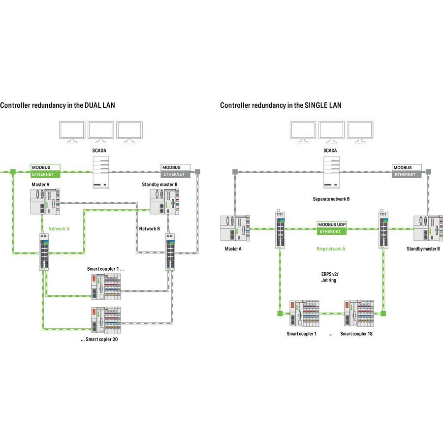 Library Controller Redundancy Master Stand-alone licentie