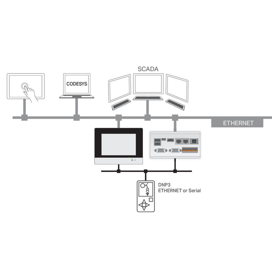 RunTIME DNP3 Master L 2759-2296/211-1000