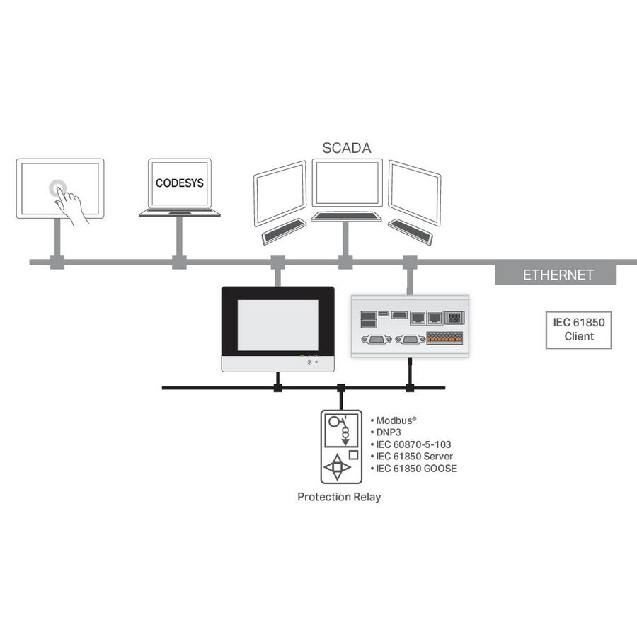 RunTIME IEC61850 Client L 2759-2246/211-1000