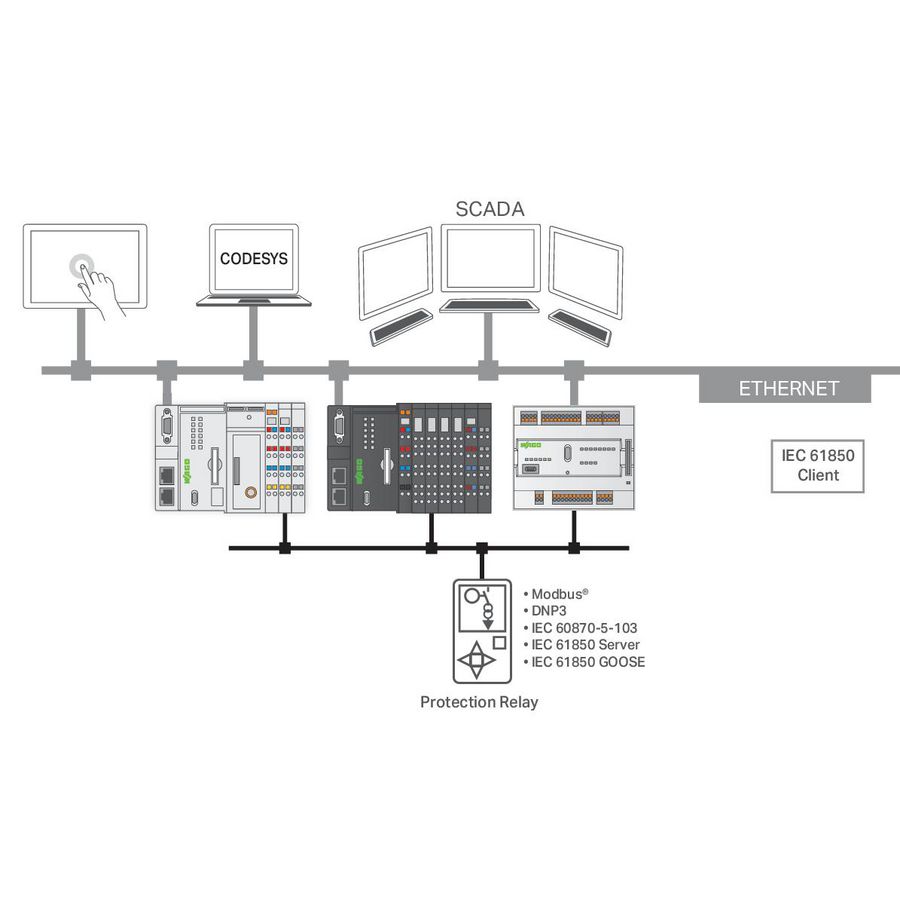 RunTIME IEC61850 Client M 2759-2243/211-1000