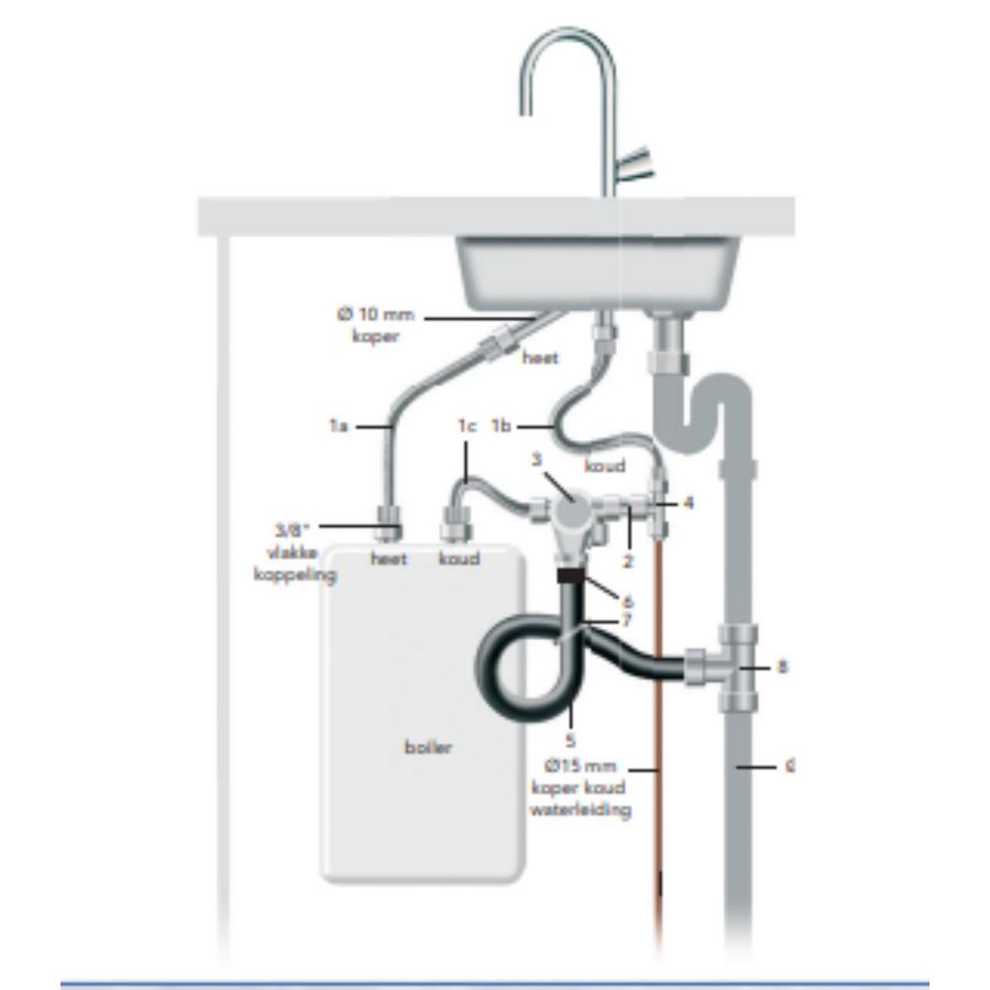 Boileraansluitset DUCO 8bar. compleet voor Close-in