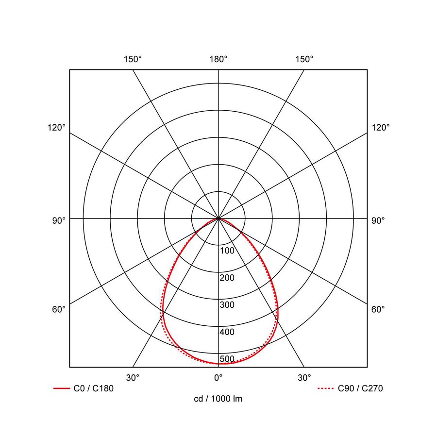 LED armatuur Pro-Bay Multi - HB-lum. Ø355mm h=181mm 85° max. 200W 0-10V dim zwart