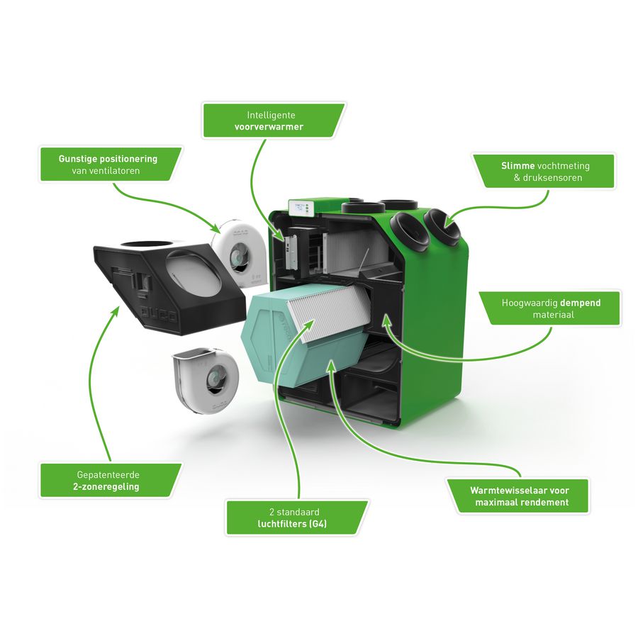 WTW-unit DucoBox Energy 400 - 1ZS - R1 zone standaard rechts