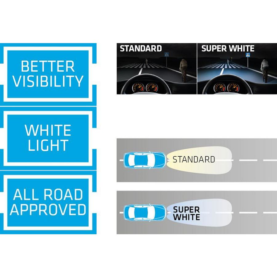 Doos a 2st. H11 12V 55W PGJ19-2 Super White Xenon Effect