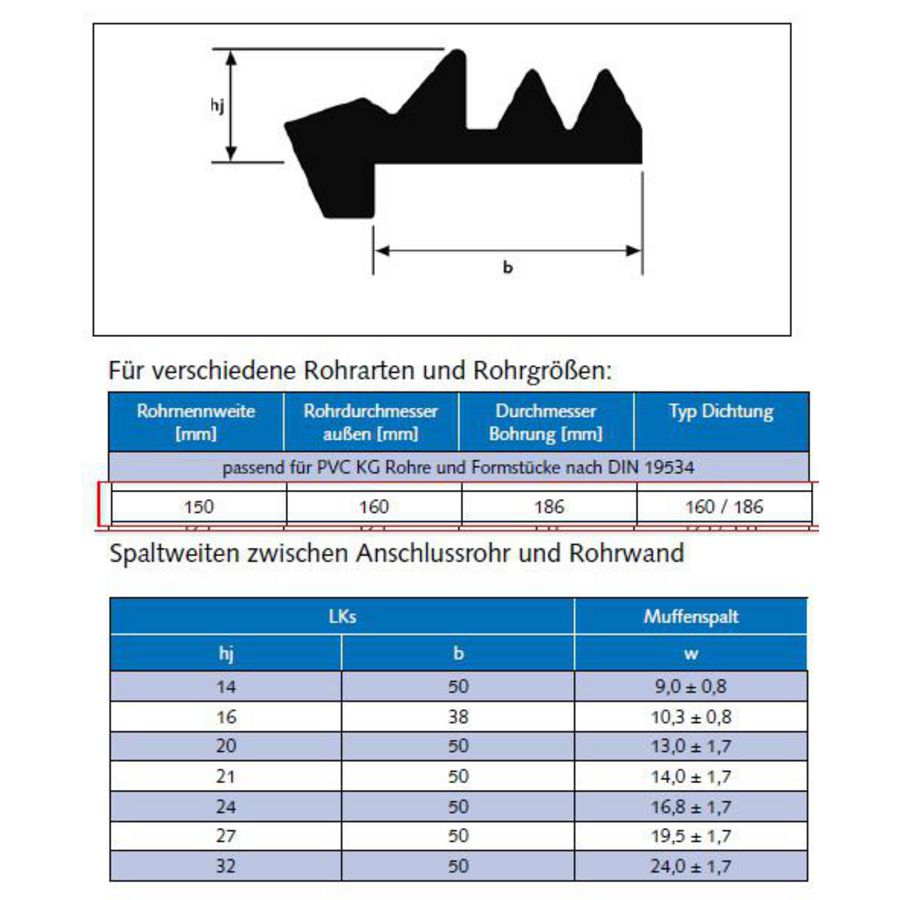 Reserve deel Tule afdichting DN150 / D160mm inw.