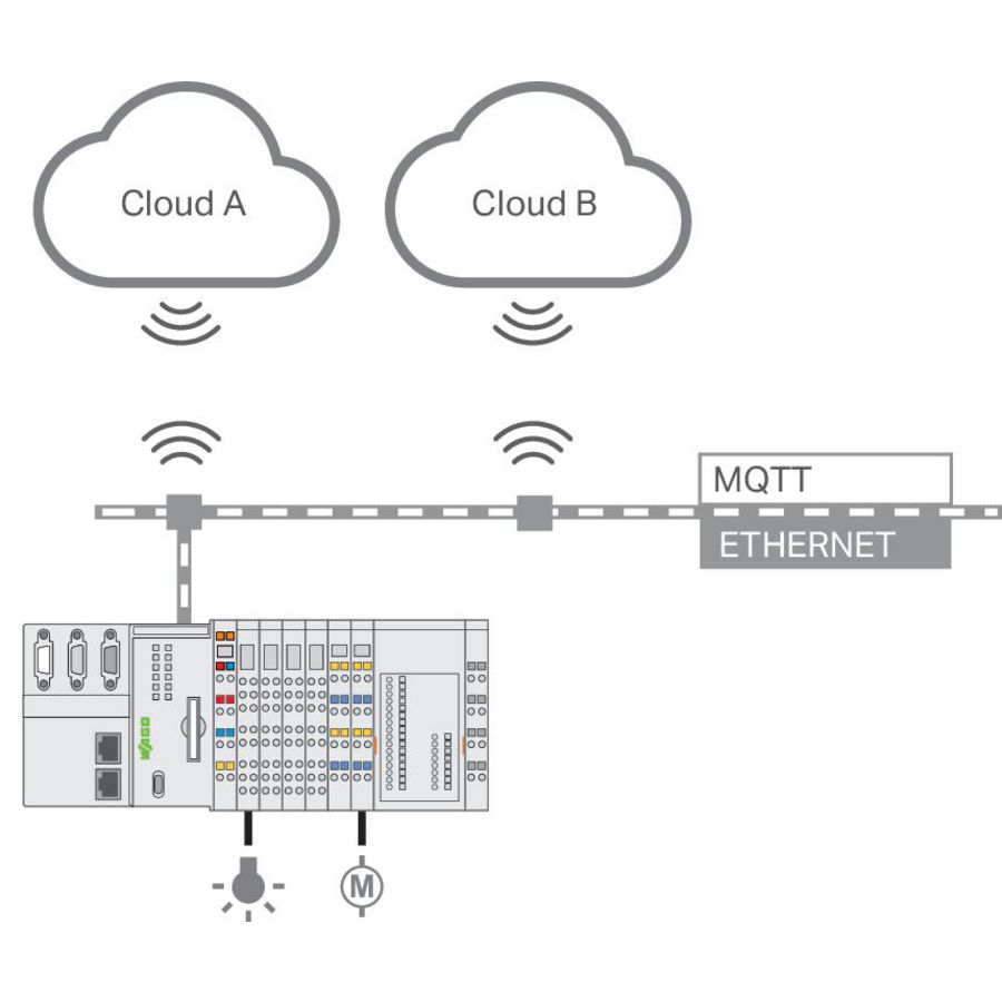 RunTIME Multi Cloud Conn. Stand-alone lic. 2759-248/211-1000