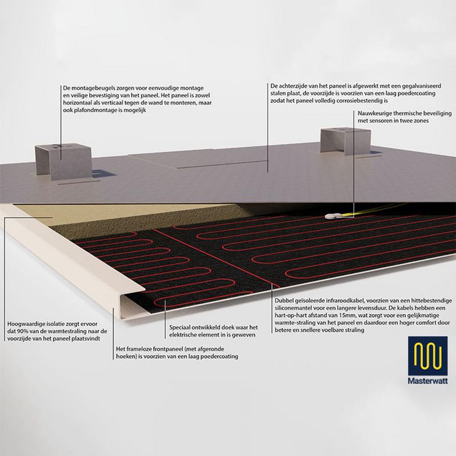 Infraroodpaneel STRONG zwart 600x1800mm 1250W