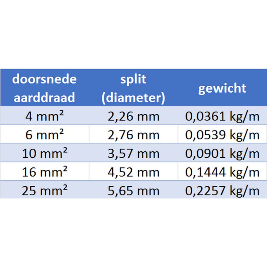 Aarddraad 6mm² vertind grote kern 10 meter VVE=10