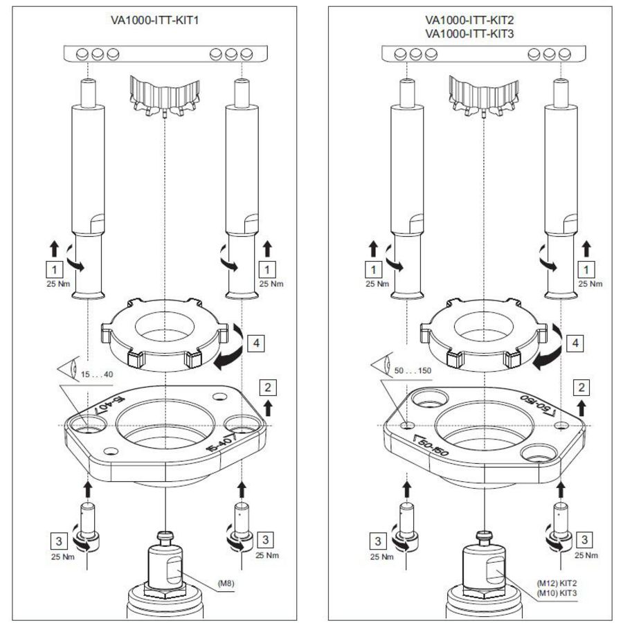 Montage set VA1000 tbv BM-serie DN65...DN100