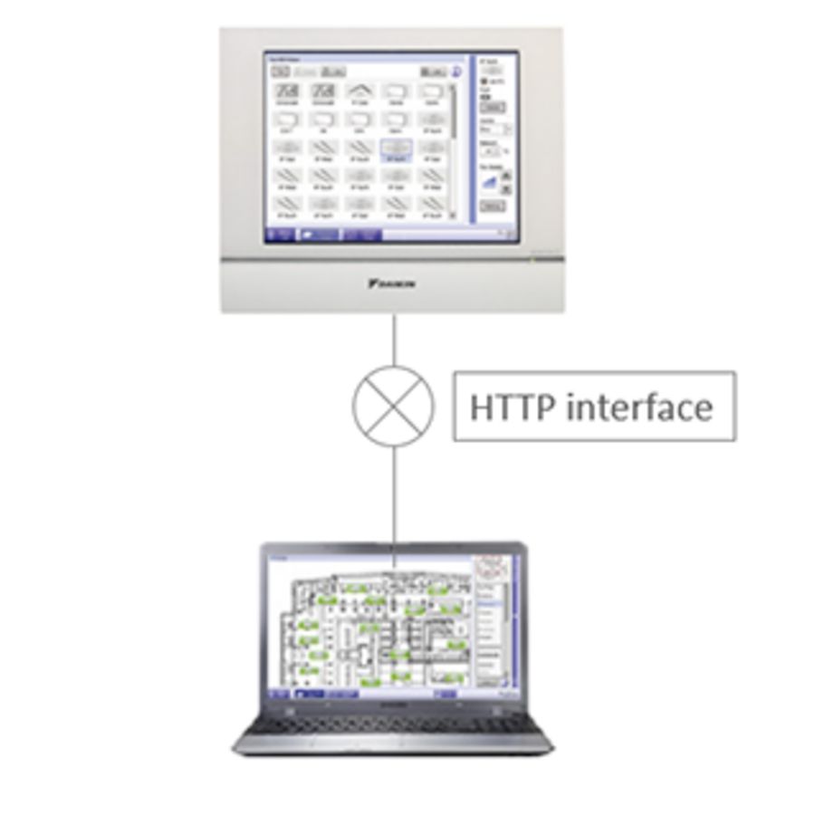 iTM HTTP-interface