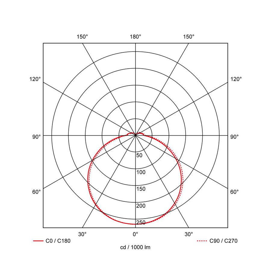 Prodisc III Mini opbouw Ø267xH57mm max. 9W aan/uit wit