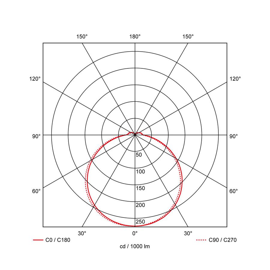 Opbouwarmatuur Ø335xH63mm nood wit Prodisc III