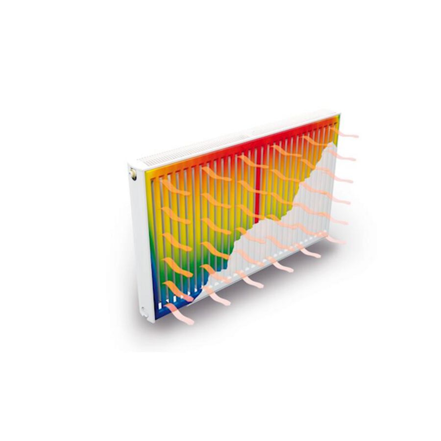Paneelradiator Softline ECO L 900-11-500 LINKS 680W