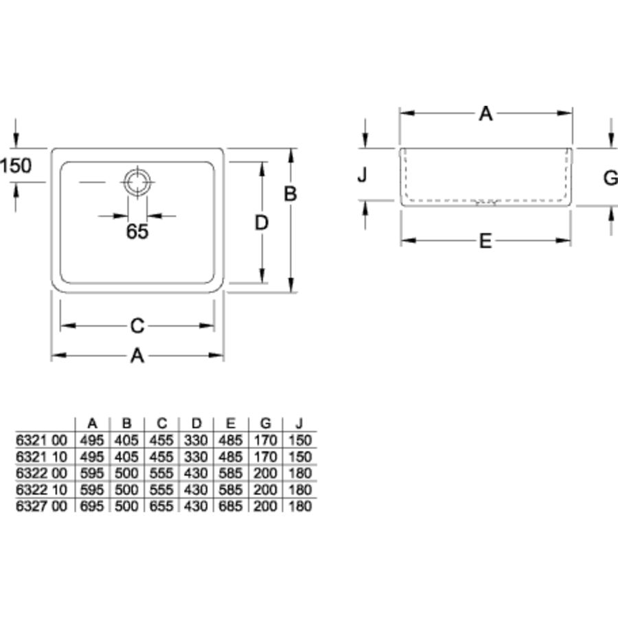 O.novo keukenspoelbak 595x200x500mm wit C+ enkel