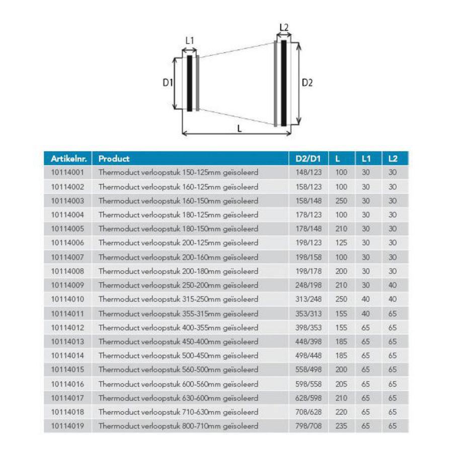 Thermoduct verloopstuk diameter 150-125mm