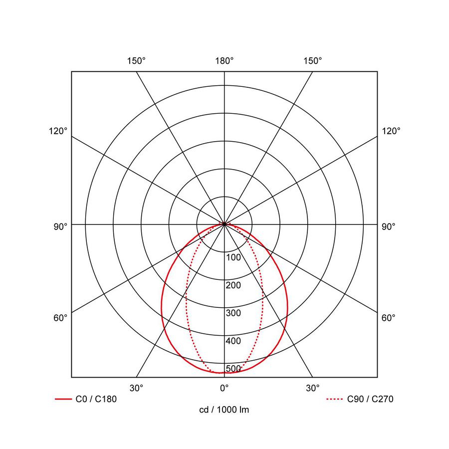 LED module PRO-Line Linear 1500 1472mm 60° max. 80W DALI met noodunit