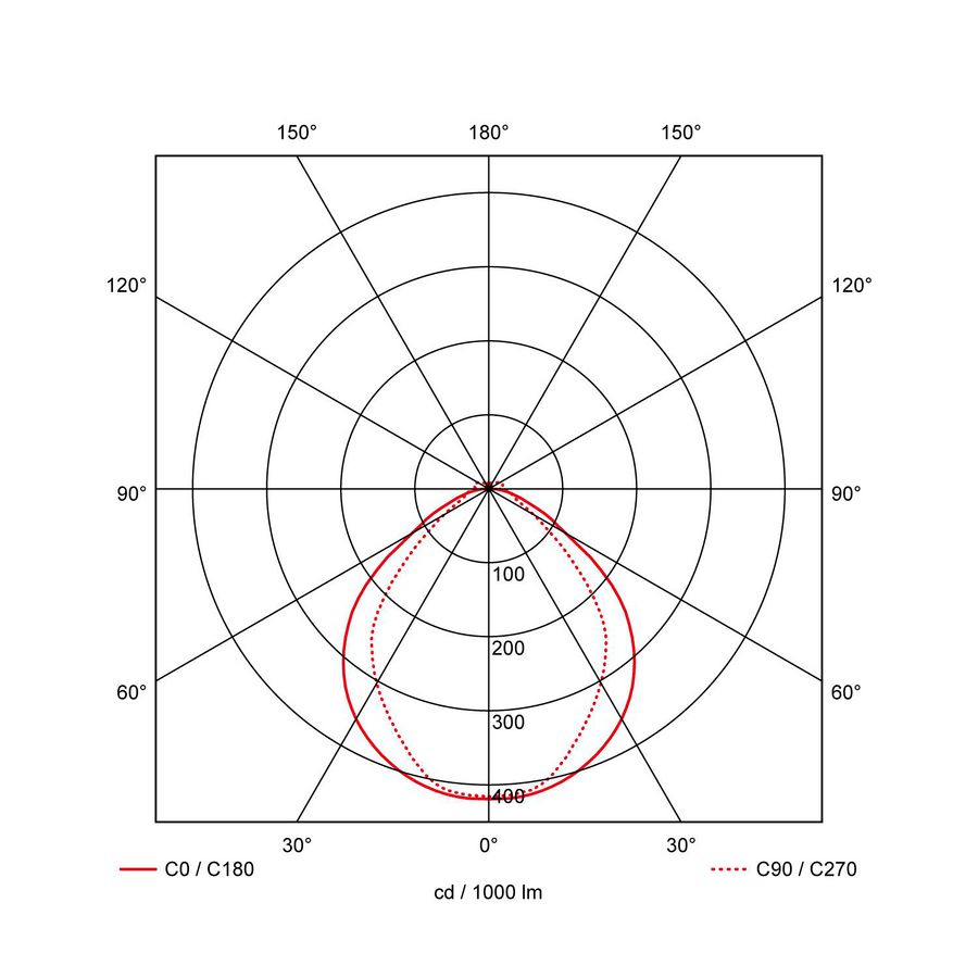 LED module PRO-Line Linear 1500 1472mm 90° max. 80W DALI met noodunit