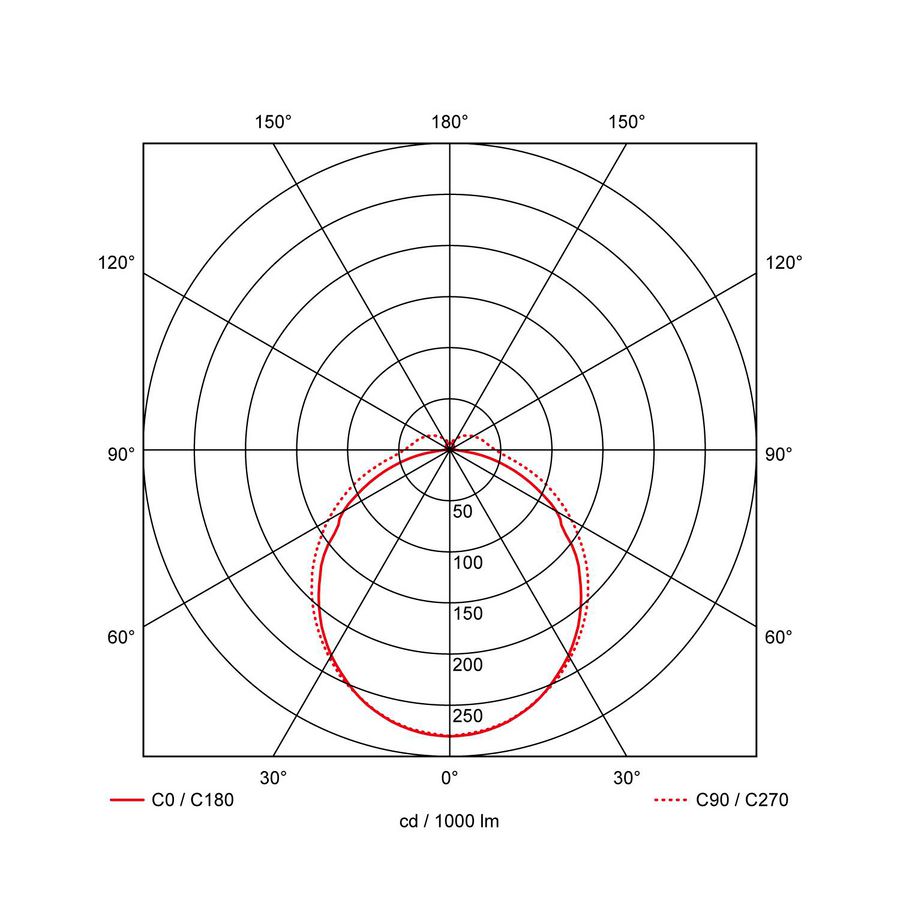 LED module PRO-Line Linear 1500 1472mm 120° max. 80W DALI met noodunit