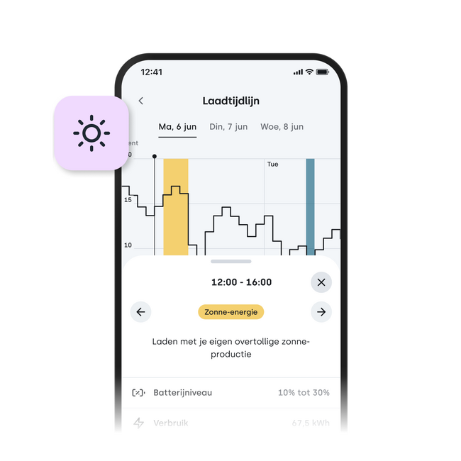 Tibber | Pulse EMS CT | Starter Kit