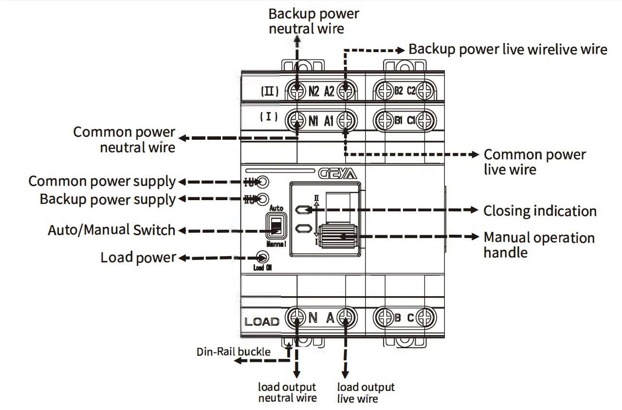 Bliq | ATS noodstroom schakelaar | 3-Fase